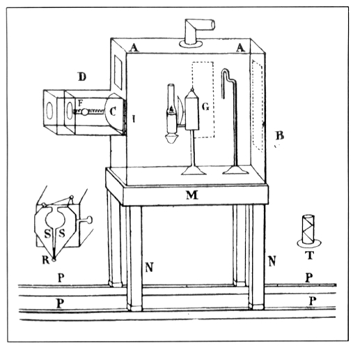 Robertson’s Fantascope: G) Argand lamp, F) adjustable focus, SS) shutter mechanism, D, optical tube (Barber, 75)